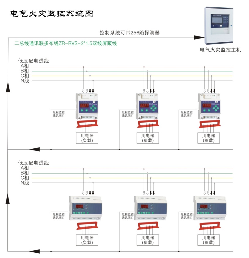 電氣火災監控系統  電氣火災監控系統