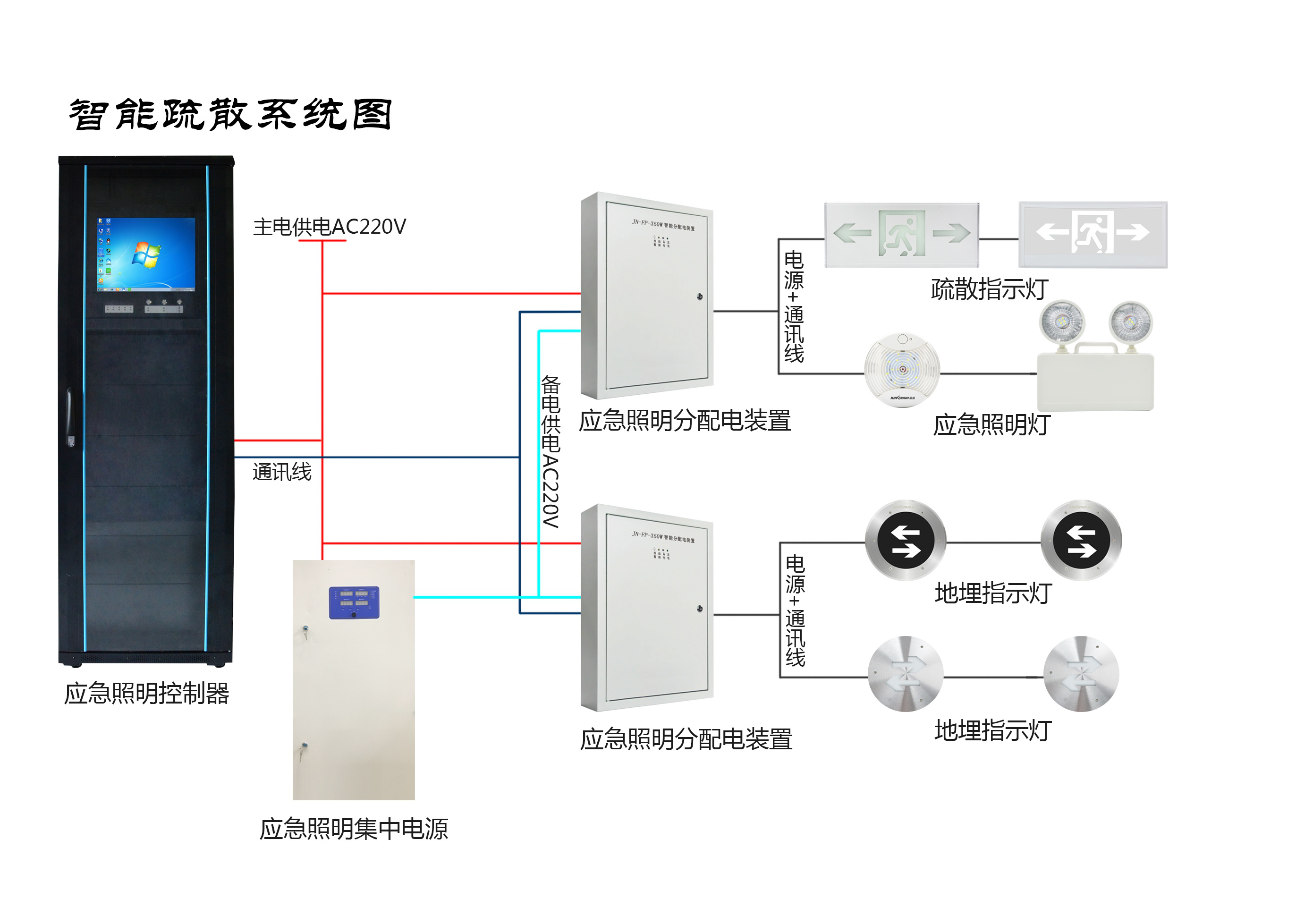 智能疏散系統 智能疏散系統