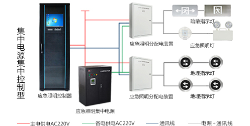 湖北智能應急照明系統 湖北智能應急照明系統