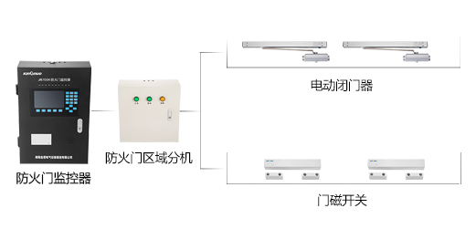 防火門監(jiān)控系統(tǒng) 防火門監(jiān)控系統(tǒng)