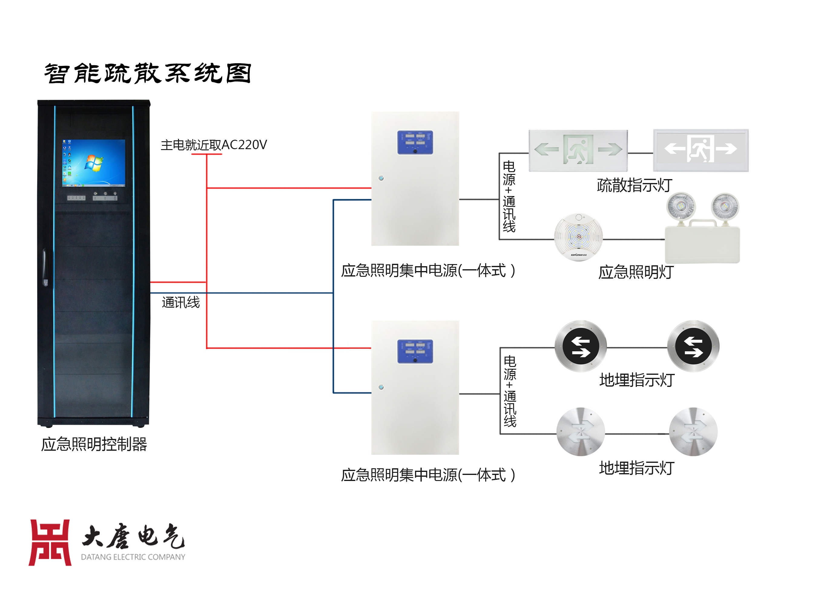 智能疏散系統 智能疏散系統