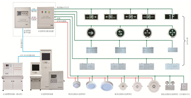 大唐電氣 大唐電氣